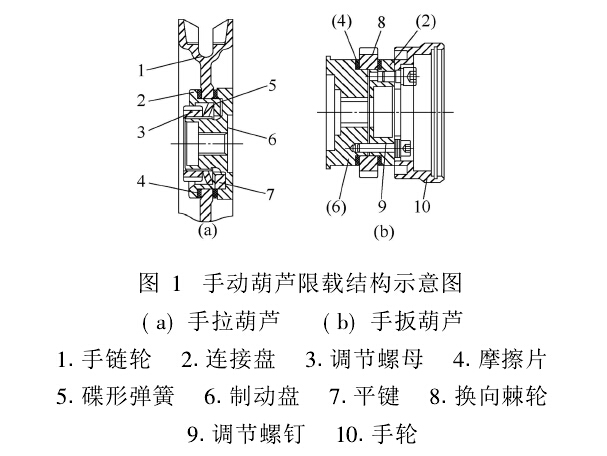 手动葫芦限载结构分析图
